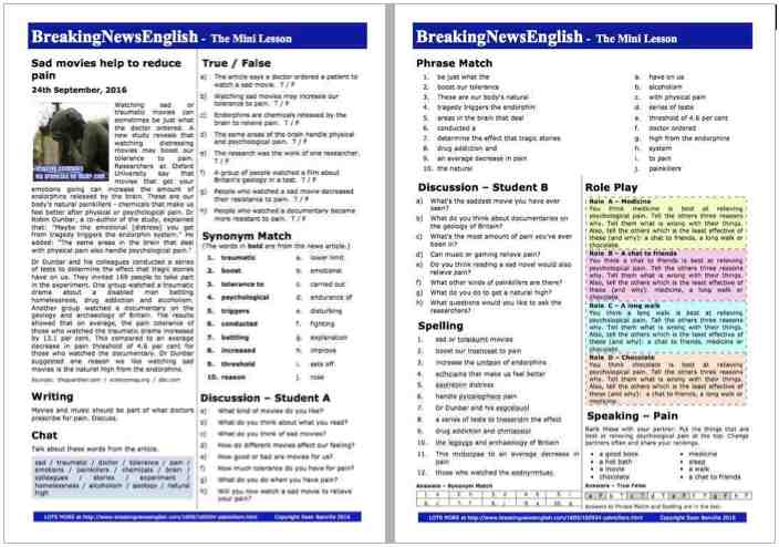 A 2-Page Mini-Lesson - Painkillers